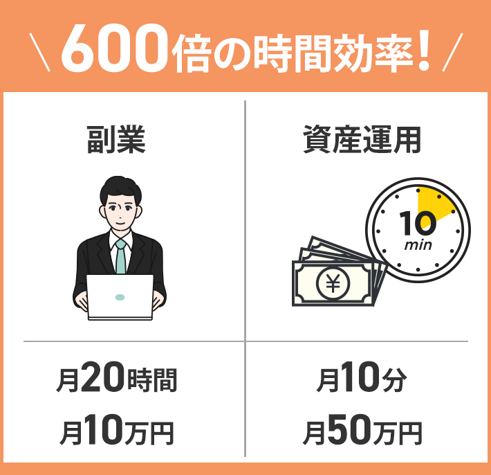 600倍の時間効率！