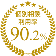 個別相談利用率90.2%