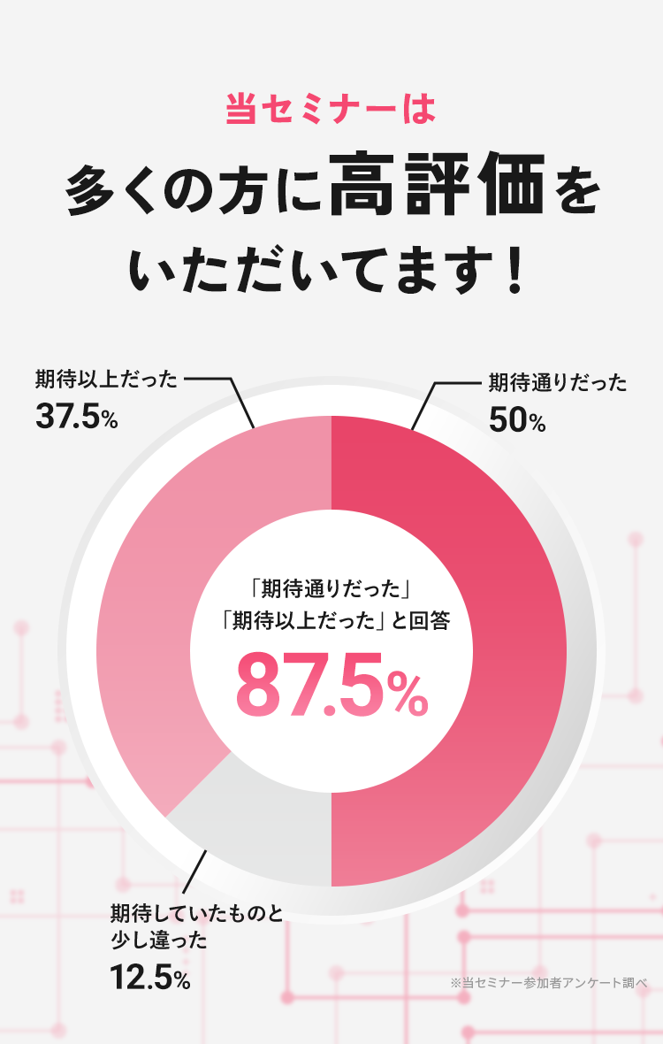 当セミナーは多くの方に高評価をいただいています！