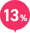 13%