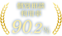 個別相談利用率90.2%